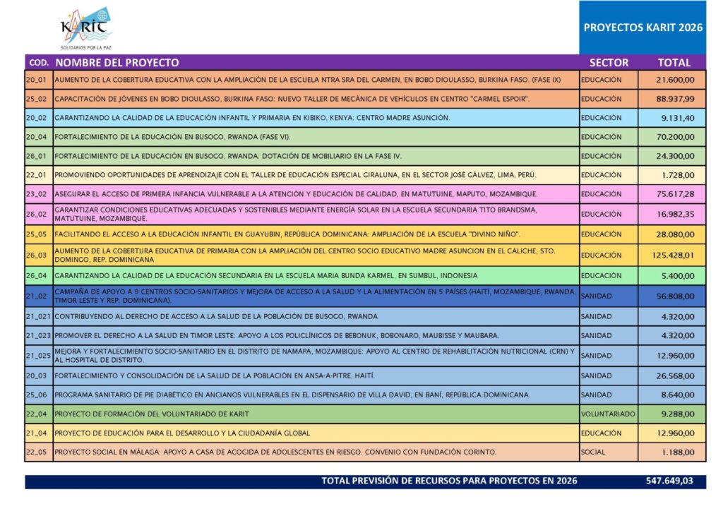 CUADRO PROYECTOS REDUCIDO 2026